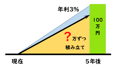 減債基金係数