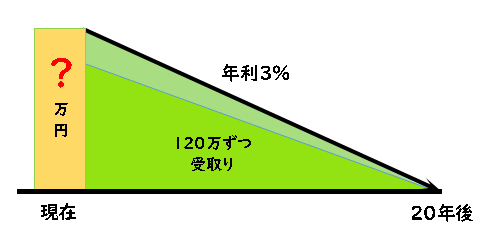 年金現価係数