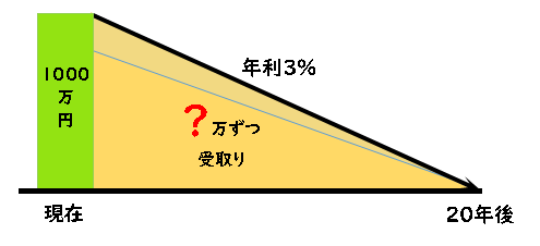 資本回収係数