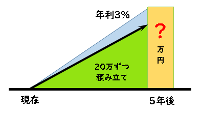 年金終価係数