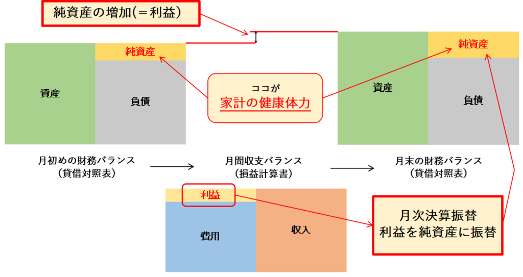 家計管理簿記のイメージ