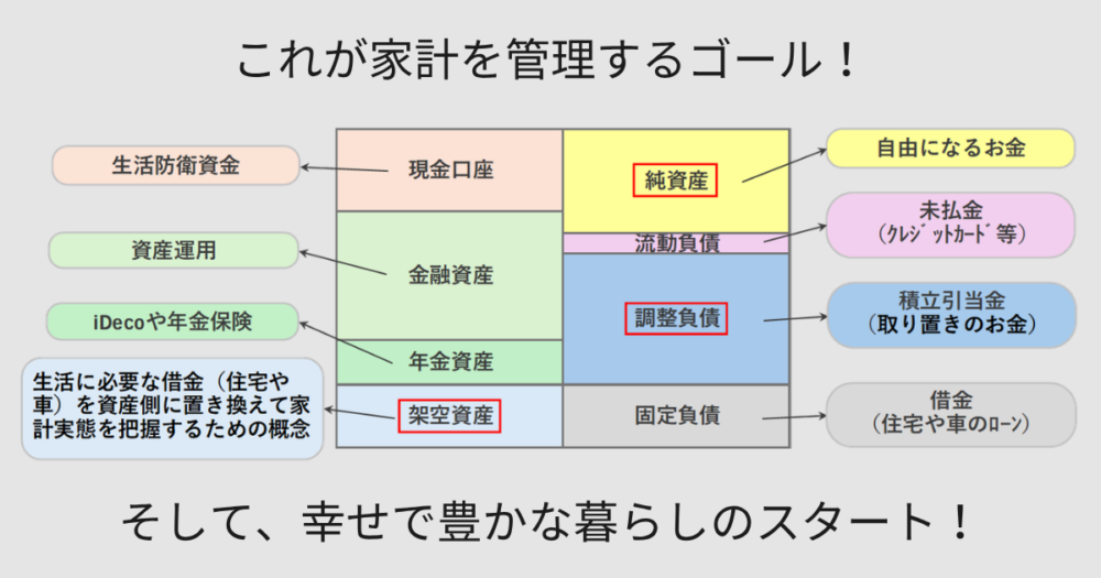 家計簿では見えない“本当の家計の姿”｜幸せで豊かな暮らしを目指す家計管理の方向性