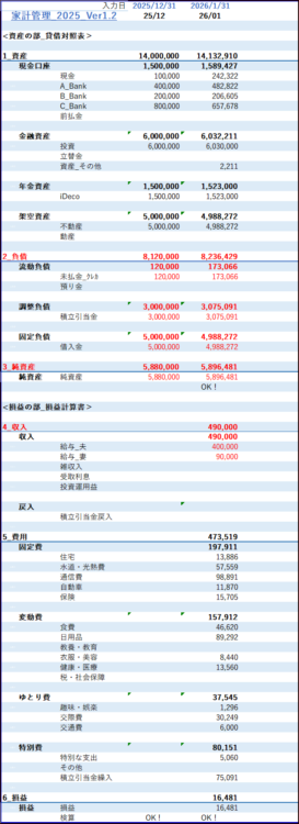 家計簿記｜精算表作成の例