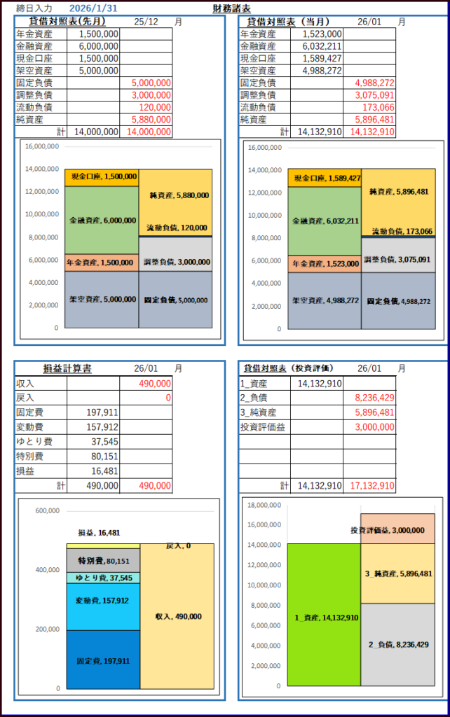 家計簿記｜財務諸表を見える化するグラフ