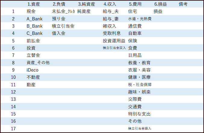 家計簿記｜勘定科目設定の例
