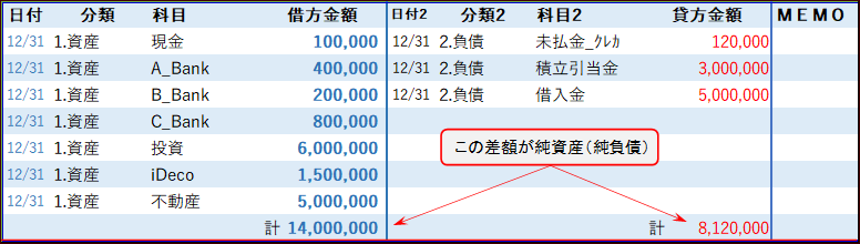 家計簿記｜開始借対照表データの仕訳帳記入の例