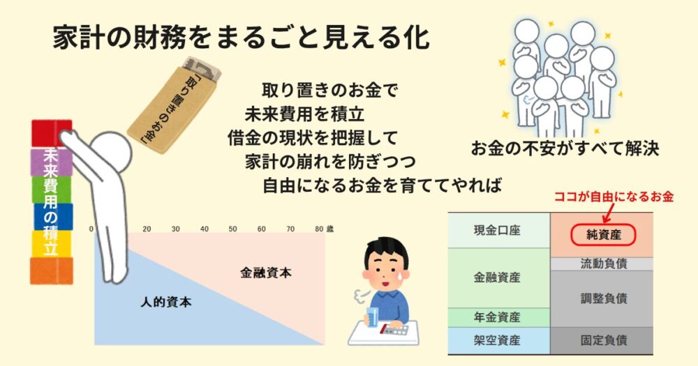 家計の財務をまるごと見える化｜初心者でもできる“家計管理簿記”という個人の会計基準のイメージ図
