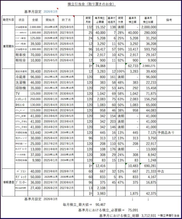 積立引当金（取り置きのお金）のExcel実例｜家計簿記の核心