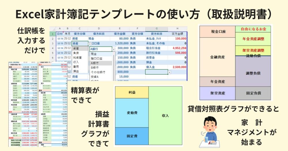 「Excel家計簿記テンプレートの使い方を図解した取扱説明書。仕訳帳入力で精算表・損益計算書・貸借対照表が自動作成される」